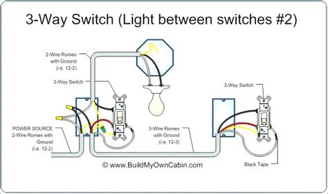 What is the correct way to wire a 3 way switch where power comes into ...