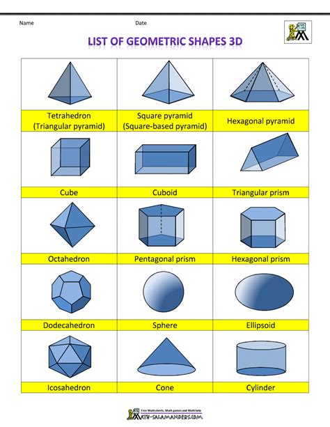 List of Geometric Shapes