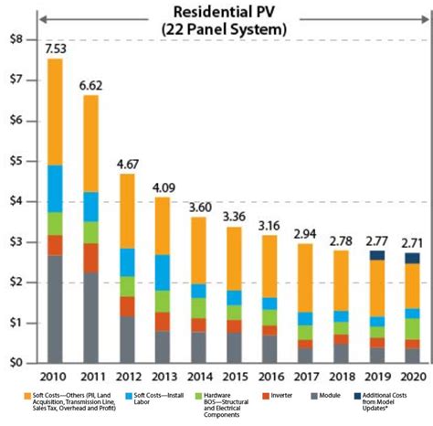 5.2kW Solar System: Price, Load Capacity, How Big, and More - Solar ...