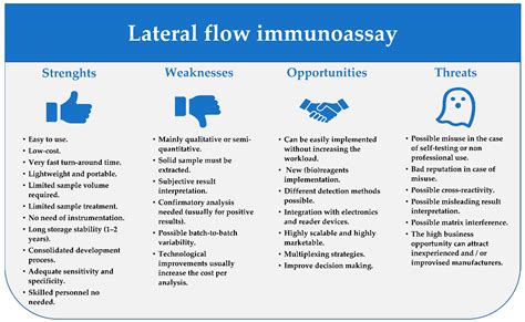 Sensors | Free Full-Text | Ten Years of Lateral Flow Immunoassay ...