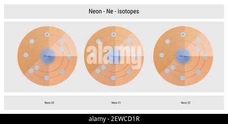 A schematic illustration of neon isotopes atomic structure backdrop ...