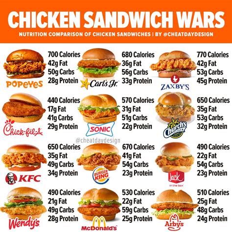 How Many Calories Is A Kfc Chicken Breast? - DeKookGuide