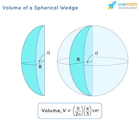 Volume of Section of Sphere - Formula, Examples, Definition