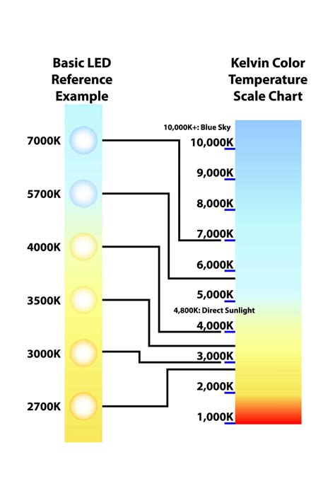 Kelvin Lighting Temperature Chart