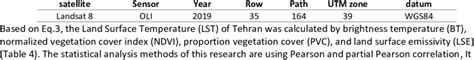 Features of Landsat 8 satellite | Download Scientific Diagram