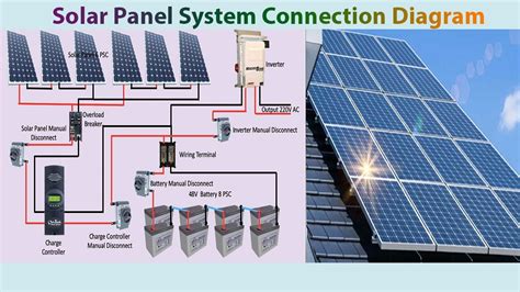 Solar Panel System Connection Diagram | Solar | Solar Panel - Go IT