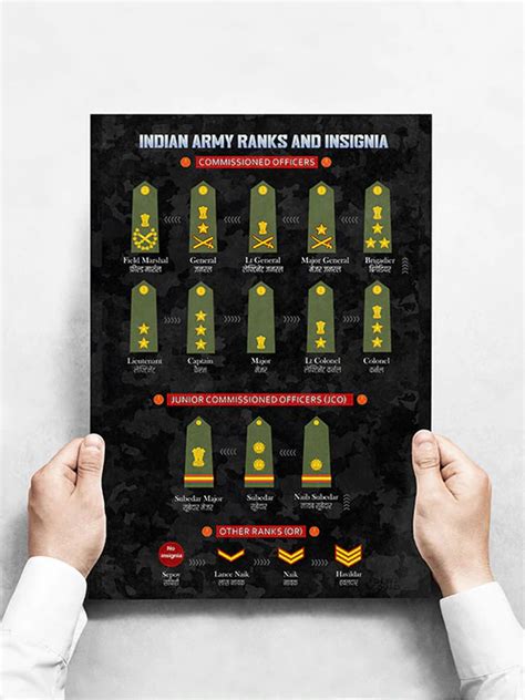 Ranks And Insignia Of Indian Army, Navy & Air Force [Updated]