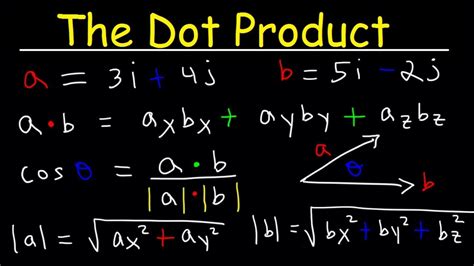 Dot Product of Two Vectors - YouTube