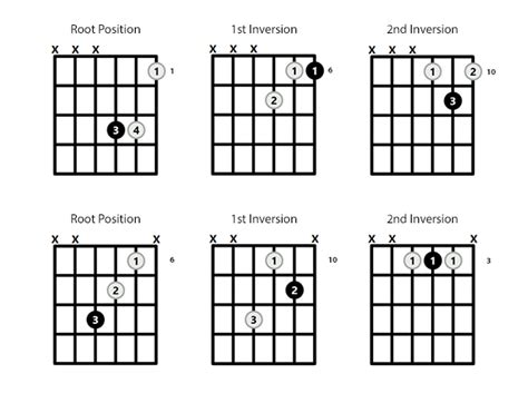 Bb Chord on the Guitar (B Flat Major) - 10 Ways to Play (and Some Tips ...