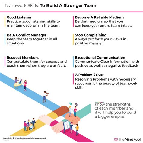 Know These 7 Teamwork Skills You Need to Build Strong Teams | TheMindFool