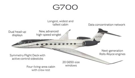 The gulfstream G700 | Aviones privados de lujo, Jets privados, Jet privado