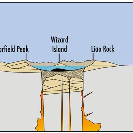 Evolution of the Mount Mazama volcano and formation of the Crater Lake ...