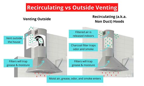 How to Prepare for Your Range Hood Installation