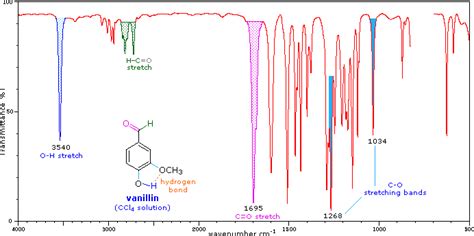 Ir Spectrum Table Aromatic Ring