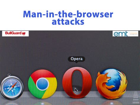 Man-in-the-browser attacks - Best Cybersecurity and IT Technologies ...