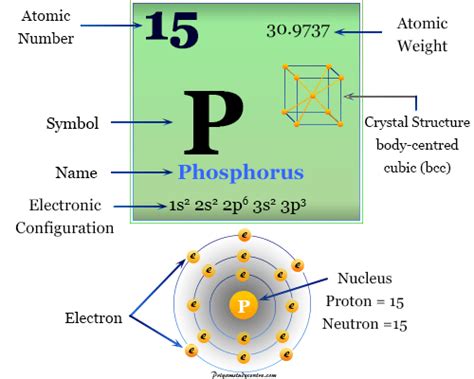 Phosphorus - Element, Symbol, Properties, Compounds, Uses