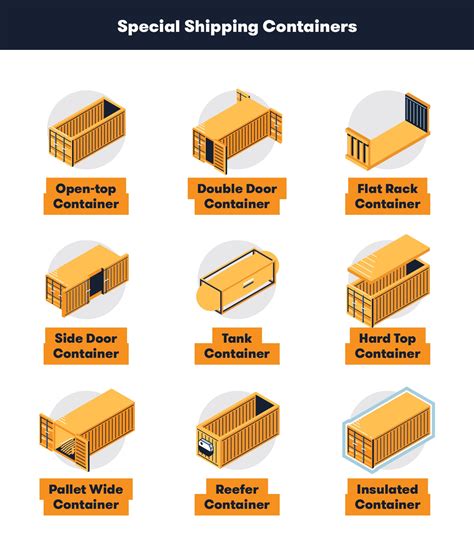 Storage Container Sizes: Dimensions, Types And Cost, 42% OFF