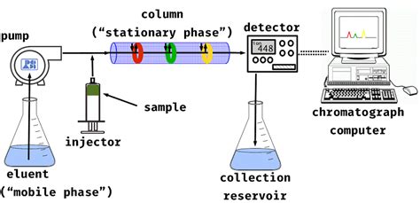 Ion Chromatography Services