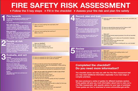 Fire risk assessment