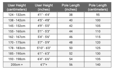 Nordic Ski Pole Size Chart