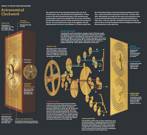 ancient greece - How was the Antikythera Mechanism moved? - History of ...