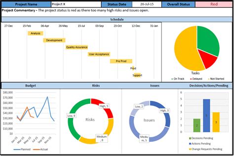 Risk Management Dashboard Template Excel Free Construction Risk ...