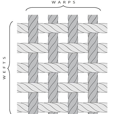 Warp faced Archives - Peggy Osterkamp's Weaving Blog