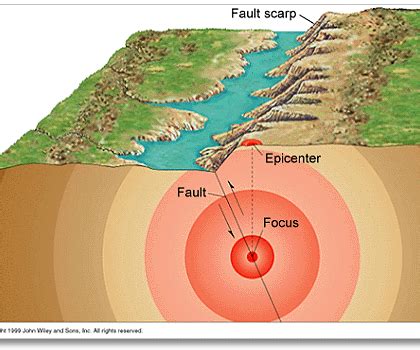 Steps to Locating the Epicenter of an Earthquake : 8 Steps - Instructables