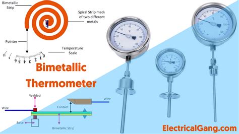 Types Of Thermometer Uses Of Thermometer Thermometer Types | atelier ...