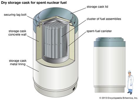 Radioactive waste | Britannica