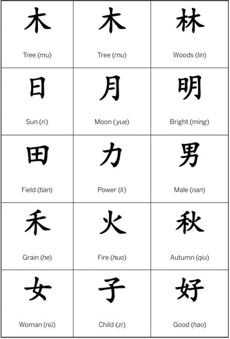 Understanding Chinese Characters - Smithsonian's National Museum of ...