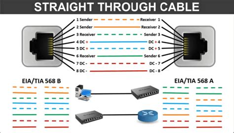 LAN Cable Color Code | RJ45 connector color code - LEARNABHI.COM