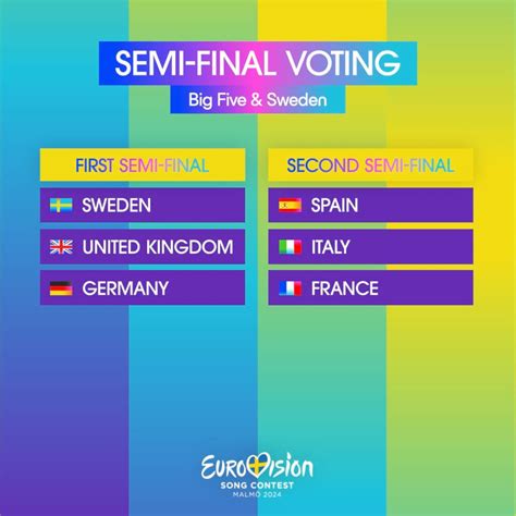 Eurovision 2024: Semi-final Allocation Draw results