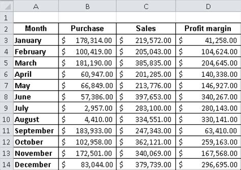 Calculating Profit Margin - Microsoft® Excel® 2010 Formulas & Functions ...