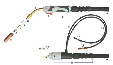 Parts of a MIG Welding Gun | Jasic Blog