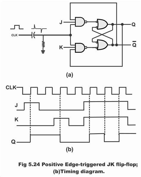 Negative Edge Triggered D Flip Flop Circuit Diagram