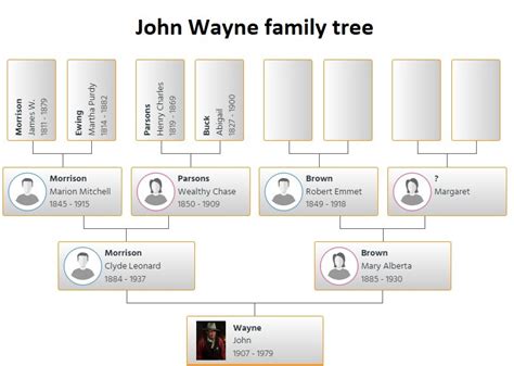 John Wayne Family Tree