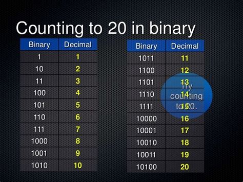 Binary code - Beginning