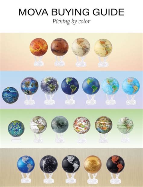 MOVA Buying Guide: How to Pick the Right Globe