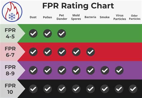 FPR Versus MERV Rating - What’s the Difference? | HVAC Training Shop