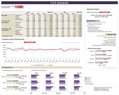 sales tracking software — excelxo.com