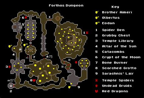 The Forthos Dungeon