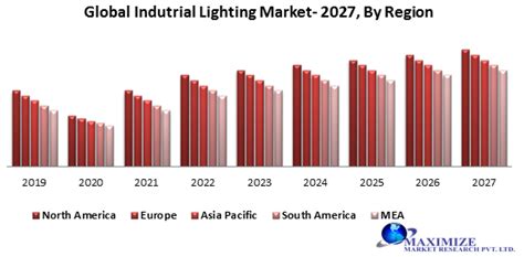 Global Industrial Lighting Market – Industry Analysis (2020-2027)