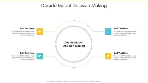 Decide Model Decision Making In Powerpoint And Google Slides Cpb PPT ...