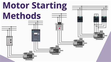 Motor Starting Methods | Motor Starting Methods Check out the full blog ...