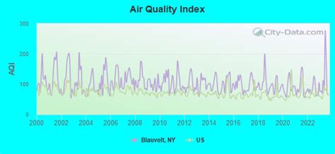 Blauvelt, New York (NY) profile: population, maps, real estate ...