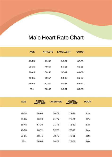 Male Resting Heart Rate Chart Pdf | Porn Sex Picture