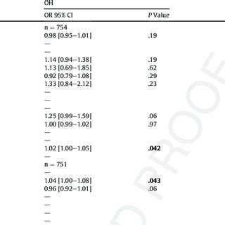 Clinical Determinants Dependent on Orthostatic Intolerance Symptoms ...