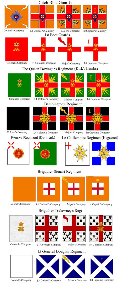 Sam's Flags: Development & History of Irish Flags Pt6 Williamites ...