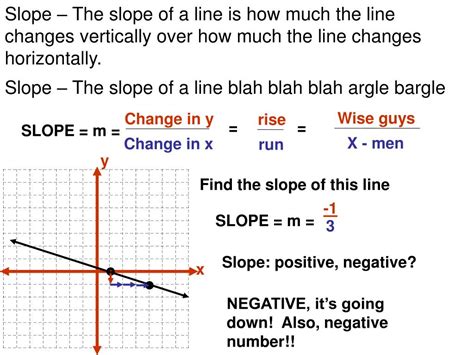 What Is The Slope Of A Vertical Line | Images and Photos finder